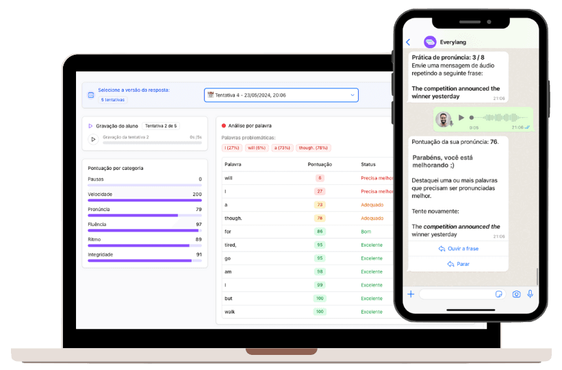Everylang - Insights e Imersão